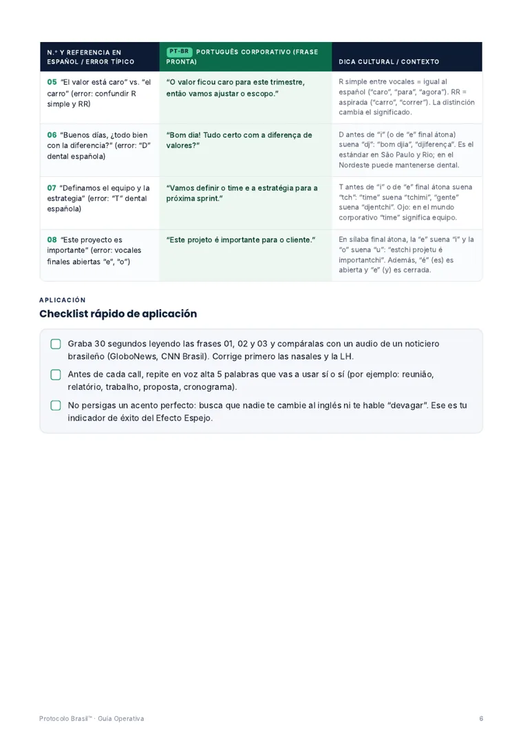 Tabla de frases en portugués y checklist de aplicación